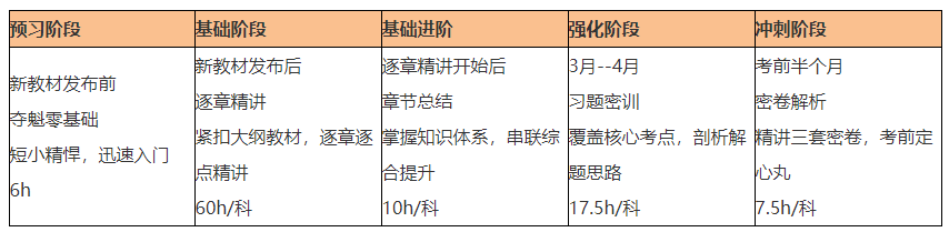 選對(duì)老師押對(duì)寶！C位奪魁班出圈了