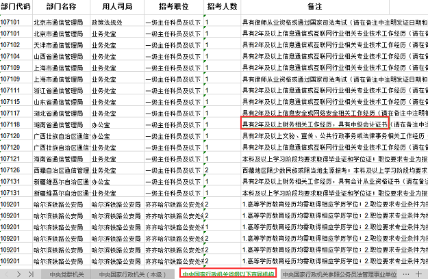 中級(jí)會(huì)計(jì)人數(shù)不斷增加意味著什么？