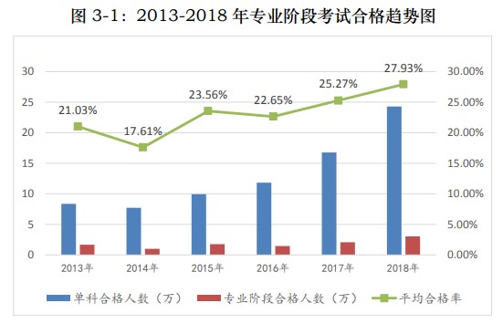 中注協(xié)30萬(wàn)目標(biāo)將近 2021年注會(huì)通過(guò)率會(huì)收緊嗎？