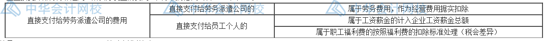 職工薪酬稅會(huì)差異怎么處理？