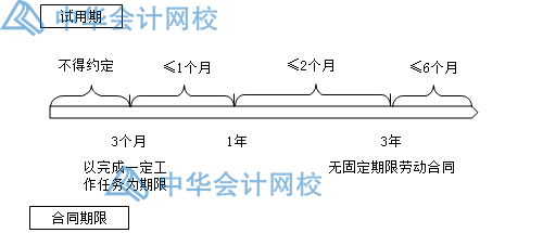 關(guān)于勞動合同，你要知道的那些事兒