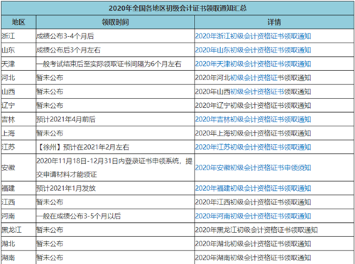 2020年初級(jí)會(huì)計(jì)考試啥時(shí)候領(lǐng)證？領(lǐng)證時(shí)需要注意哪些東西？