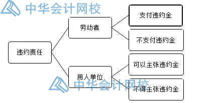 關(guān)于勞動合同，你要知道的那些事兒