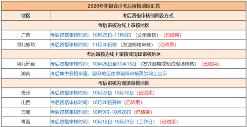 2020年初級(jí)會(huì)計(jì)考試啥時(shí)候領(lǐng)證？領(lǐng)證時(shí)需要注意哪些東西？