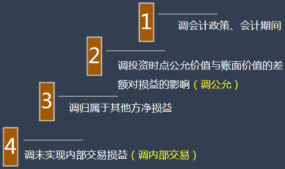 被投資方賬面凈利潤(rùn)的調(diào)整