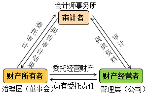 【通知】徐永濤2021注會(huì)審計(jì)基礎(chǔ)精講新課震撼開(kāi)通！免費(fèi)聽(tīng)>