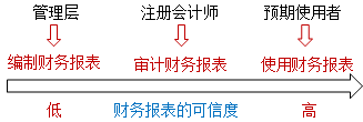 【通知】徐永濤2021注會(huì)審計(jì)基礎(chǔ)精講新課震撼開(kāi)通！免費(fèi)聽(tīng)>