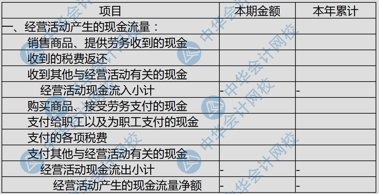 現(xiàn)金流量表各項(xiàng)填列科目匯總~太全了！