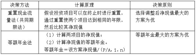 2021年高級會計師考試易錯知識點：互斥項目