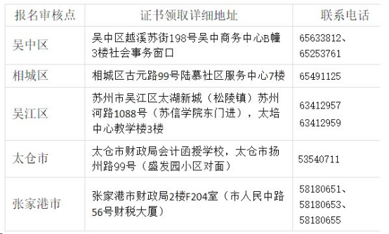 江蘇蘇州2019年中級會計師證書領(lǐng)取時間