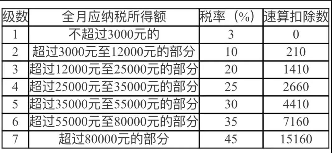 年終獎要發(fā)了，個(gè)稅怎樣計(jì)算比較劃算？