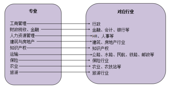 經(jīng)濟(jì)師具體是做什么的？有沒有考的價值？