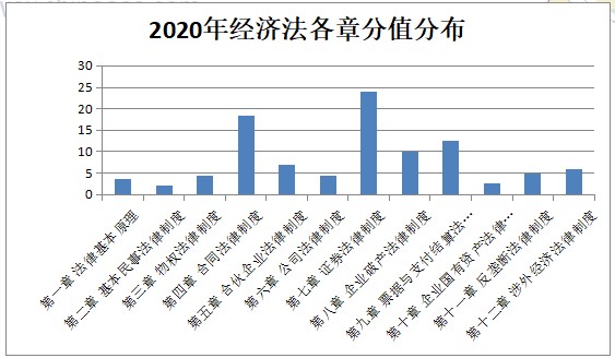 【與你有關(guān)】該法律正式生效！注會(huì)這科30分的考點(diǎn)將變化？