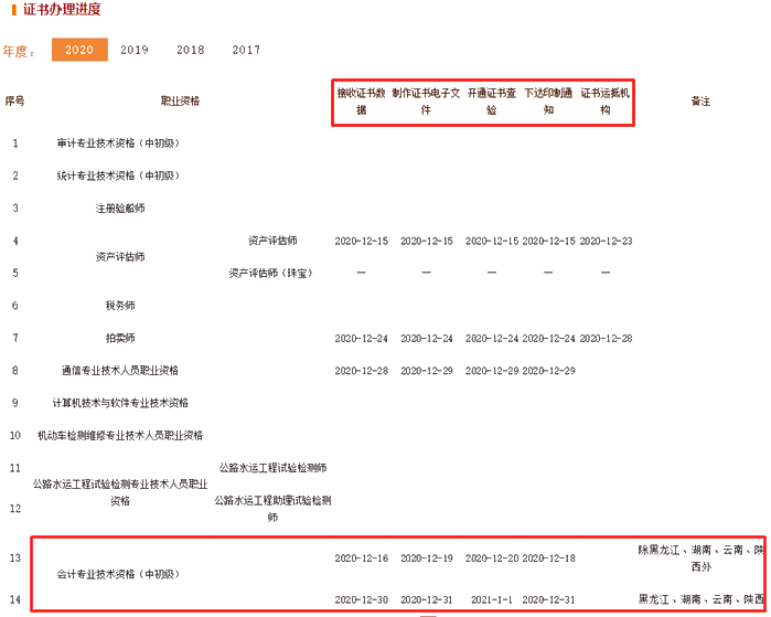 2020年初級(jí)會(huì)計(jì)證書(shū)能否由他人代領(lǐng)？官方有新說(shuō)明！