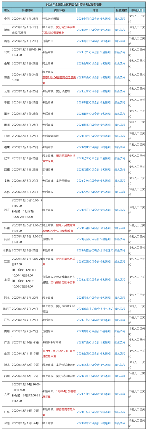 因故缺席2021初級(jí)會(huì)計(jì)考試報(bào)名 可以補(bǔ)報(bào)名嗎？