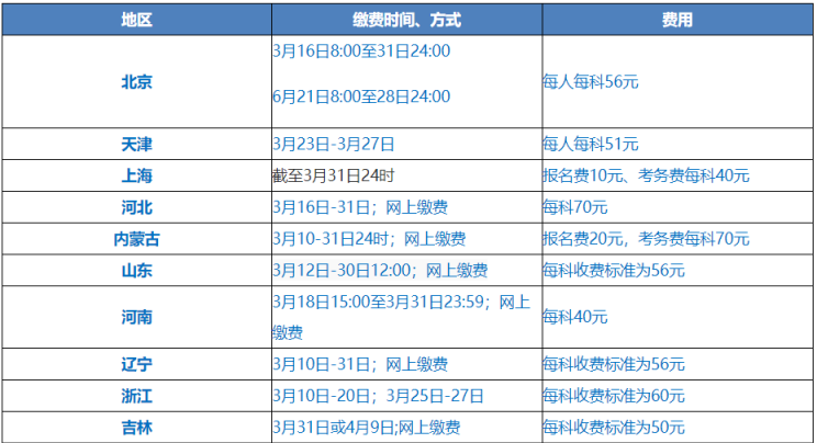 2021中級會計職稱考生：4大因素影響報名是否成功！