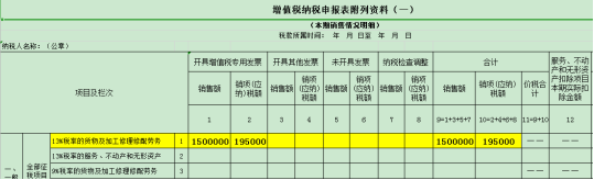 干貨收藏！進(jìn)項稅額的這對“雙胞胎”你分得清么