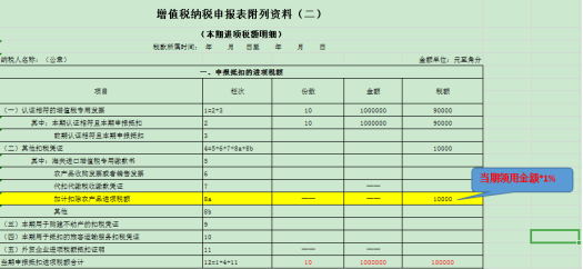 干貨收藏！進(jìn)項稅額的這對“雙胞胎”你分得清么