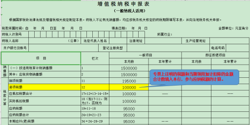 干貨收藏！進(jìn)項稅額的這對“雙胞胎”你分得清么