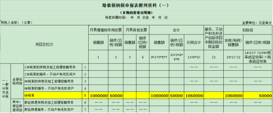 干貨收藏！進(jìn)項稅額的這對“雙胞胎”你分得清么