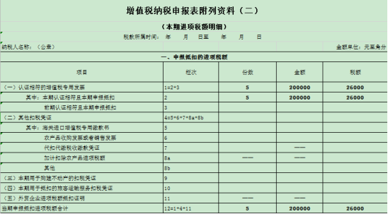 干貨收藏！進(jìn)項稅額的這對“雙胞胎”你分得清么