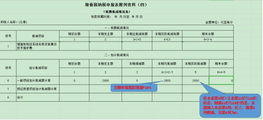 干貨收藏！進(jìn)項稅額的這對“雙胞胎”你分得清么