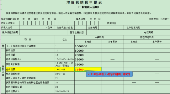 干貨收藏！進(jìn)項稅額的這對“雙胞胎”你分得清么