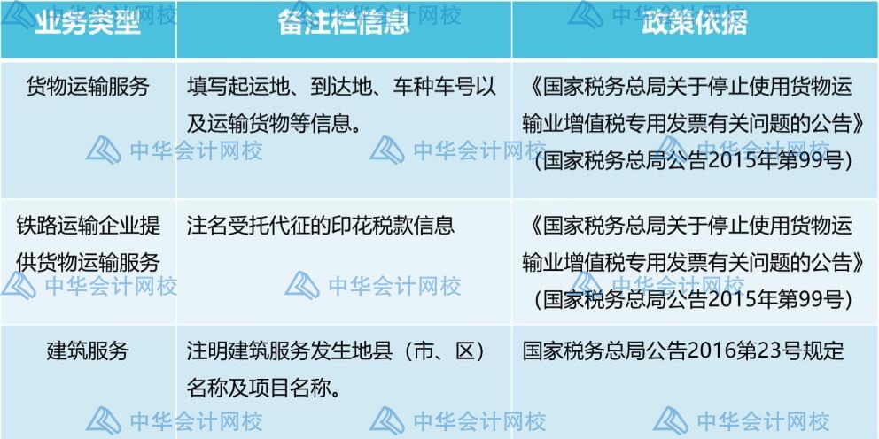 發(fā)票備注欄不可忽視，這些發(fā)票一定要檢查備注欄！