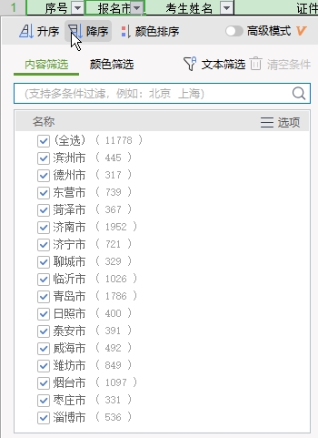 山東各地2020年初中級經(jīng)濟師考試合格人數(shù)