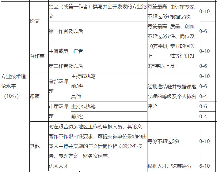 浙江高級(jí)會(huì)計(jì)師評(píng)審論文發(fā)表數(shù)量沒要求？