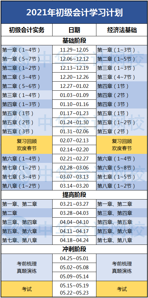 2021初級會計(jì)備考急救箱：沒復(fù)習(xí)沒思路不想動？看這里！