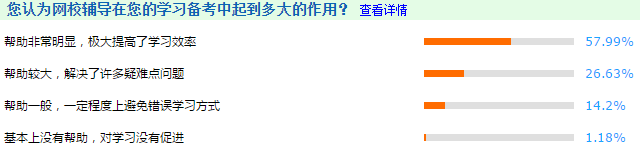 很多考生問：考高會(huì)需要報(bào)班嗎？現(xiàn)在報(bào)班來得及嗎？