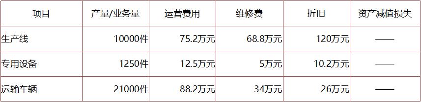 正保會(huì)計(jì)網(wǎng)校