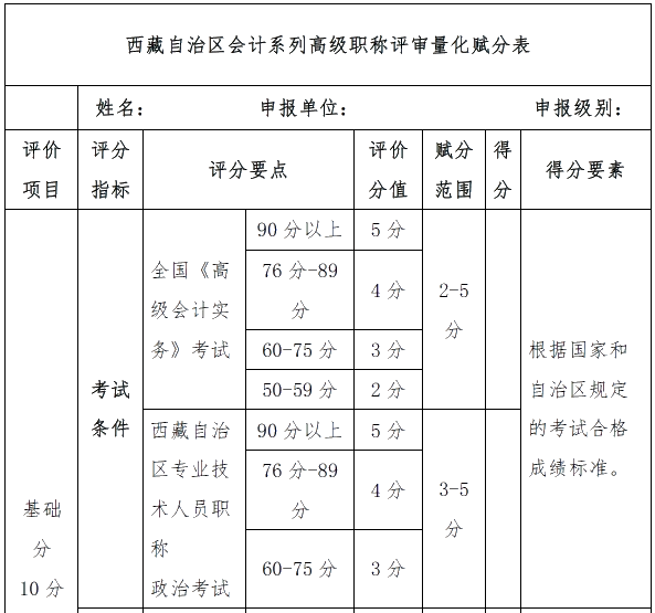 高會(huì)考試分?jǐn)?shù)高低直接影響評(píng)審申報(bào)？