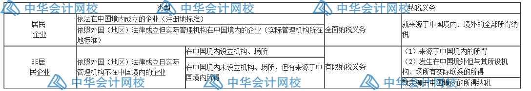 匯算清繳要來了？一文梳理企業(yè)所得稅