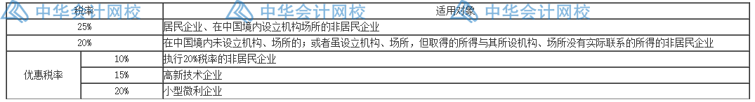 匯算清繳要來了？一文梳理企業(yè)所得稅