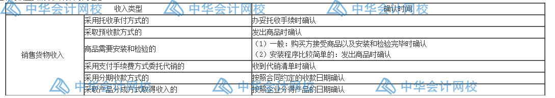 匯算清繳要來了？一文梳理企業(yè)所得稅