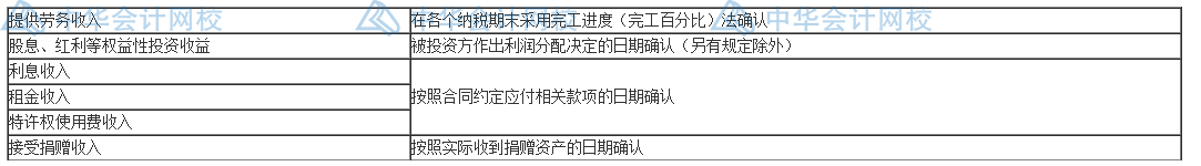 匯算清繳要來了？一文梳理企業(yè)所得稅