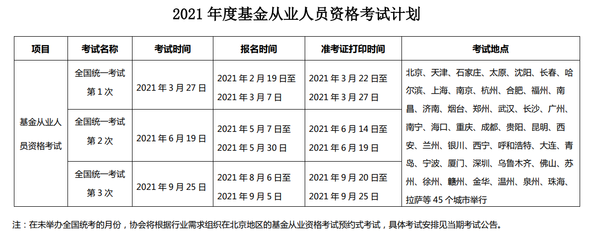 2021年基金考試時間安排已經公布！