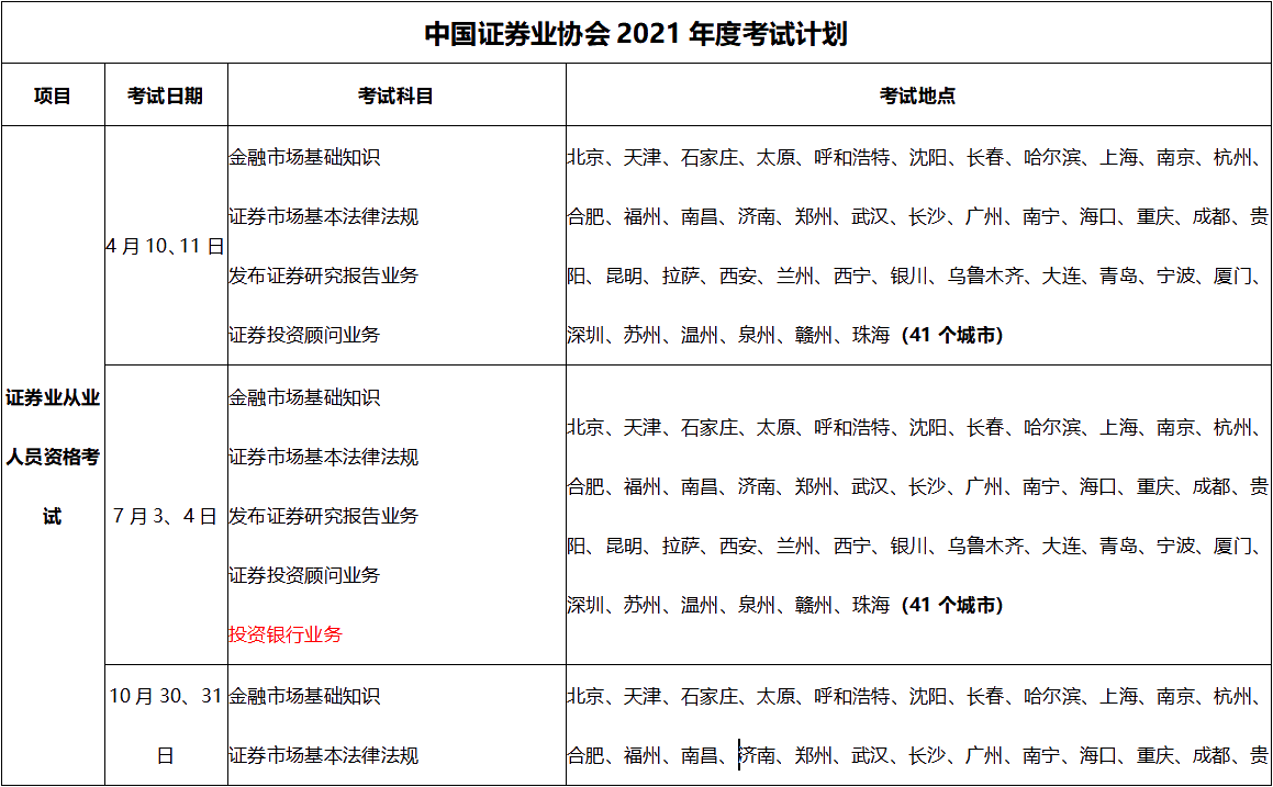 2021年證券從業(yè)資格證報考時間是什么時候？