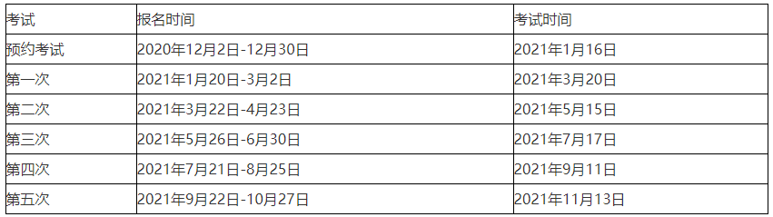 2021年期貨從業(yè)資格考試報名時間 你了解嗎？