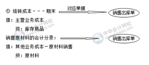 你知道成本會(huì)計(jì)如何做賬嗎？會(huì)涉及哪些會(huì)計(jì)分錄？