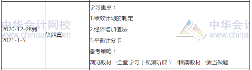 2021高會考試提前 備考高會每天至少應學習幾個小時？