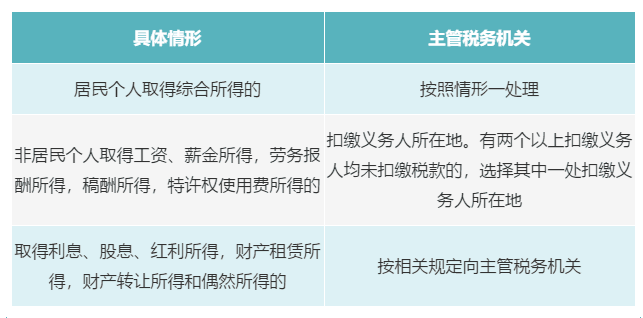 個人有多處、多種所得，如何判斷主管稅務(wù)機(jī)關(guān)？