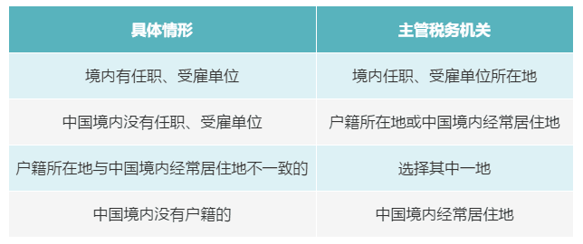 個人有多處、多種所得，如何判斷主管稅務(wù)機(jī)關(guān)？