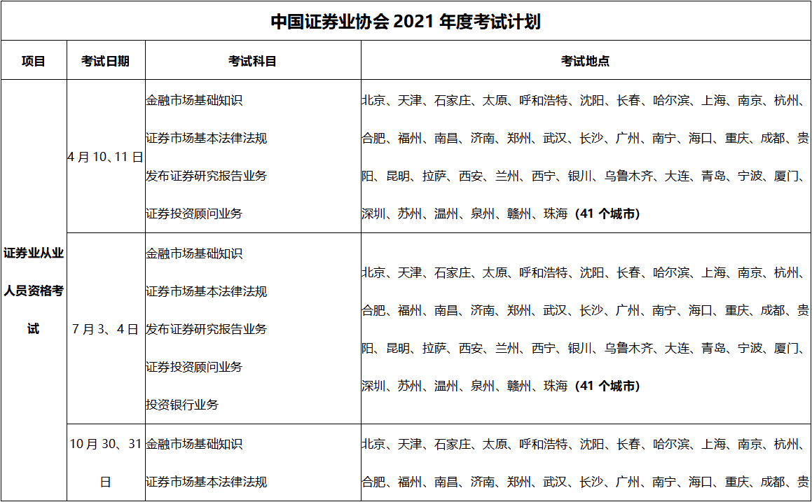 超全|2021年3大金融從業(yè)考試時間匯總！重大變化立即了解