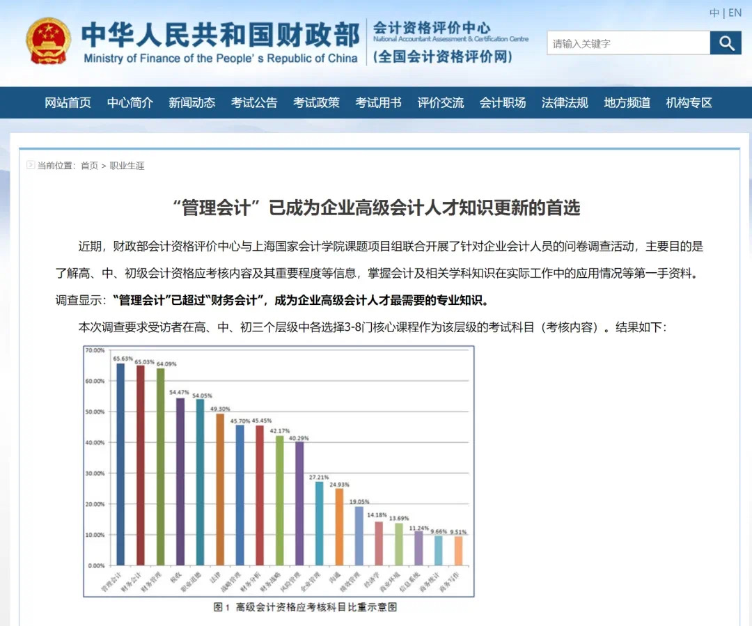 管理會計PCMA