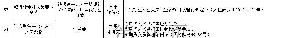 新版《國家職業(yè)資格目錄》公示|銀行證券基金期貨從業(yè)地位有變？