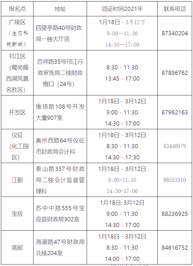 江蘇揚州2020年中級會計證書領取通知公布！