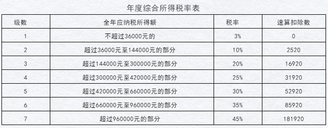 居民個人和非居民個人年終獎這樣操作，您get到了嗎！